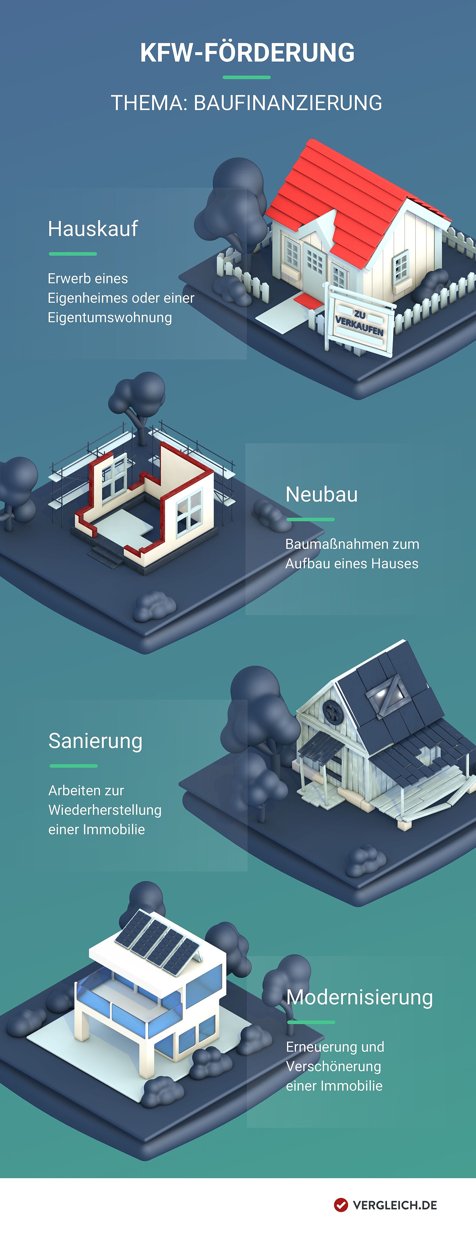 KfWFörderung Alle Förderprogramme auf einen Blick