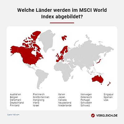 MSCI-World-ETF: Welche Fonds Haben Die Höchste Rendite?