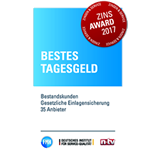 Tagesgeld Vergleich 04/2019: aktuelle Top-Zinsen